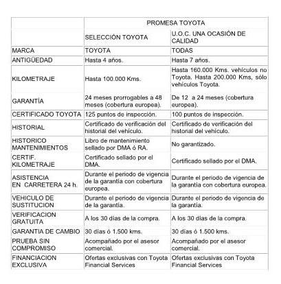 El Programa Toyota Seminuevos recibe el Premio Foro 2013.