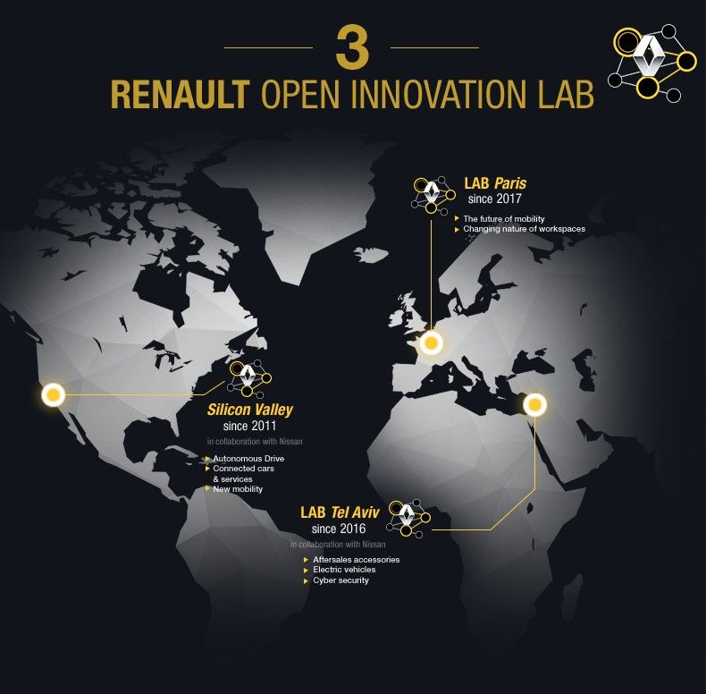 RENAULT ABRE EN PARÍS UN OPEN INNOVATION LAB DEDICADO AL FUTURO DE LA ...