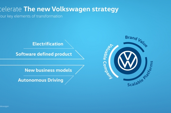 Software Development Vw VOLKSWAGEN IS ACCELERATING TRANSFORMATION INTO SOFTWARE-DRIVEN MOBILITY ...