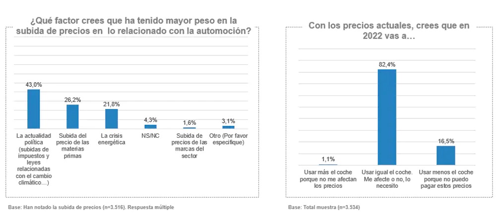 FACTORES QUE INFLUYEN EN LA SUBIDA DEL PRECIO DE LOS COMBUSTIBLES