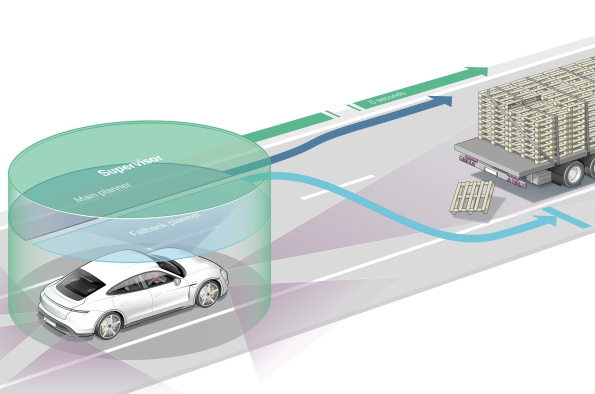 SEGURIDAD PARA LA CONDUCCIÓN AUTÓNOMA SEGURIDAD PARA LA CONDUCCIÓN AUTÓNOMA