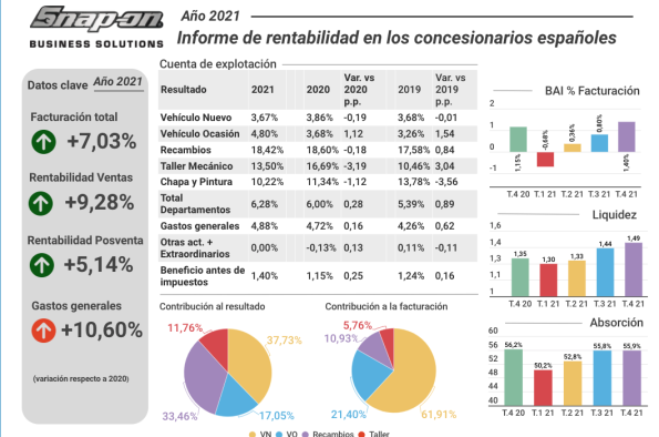 RENTABILIDAD DE LOS CONCESIONARIOS ESPAÑOLES RENTABILIDAD DE LOS CONCESIONARIOS ESPAÑOLES