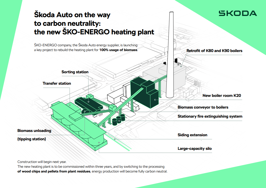 ŠKO-ENERGO, QUE SUMINISTRA ENERGÍA A ŠKODA AUTO Y CALEFACCIÓN A LA CIUDAD DE MLADÁ BOLESLAV, PASARÁ DE UTILIZAR UNA MEZCLA DE CARBÓN Y BIOMASA A UN SISTEMA TOTALMENTE BASADO EN LA BIOMASA