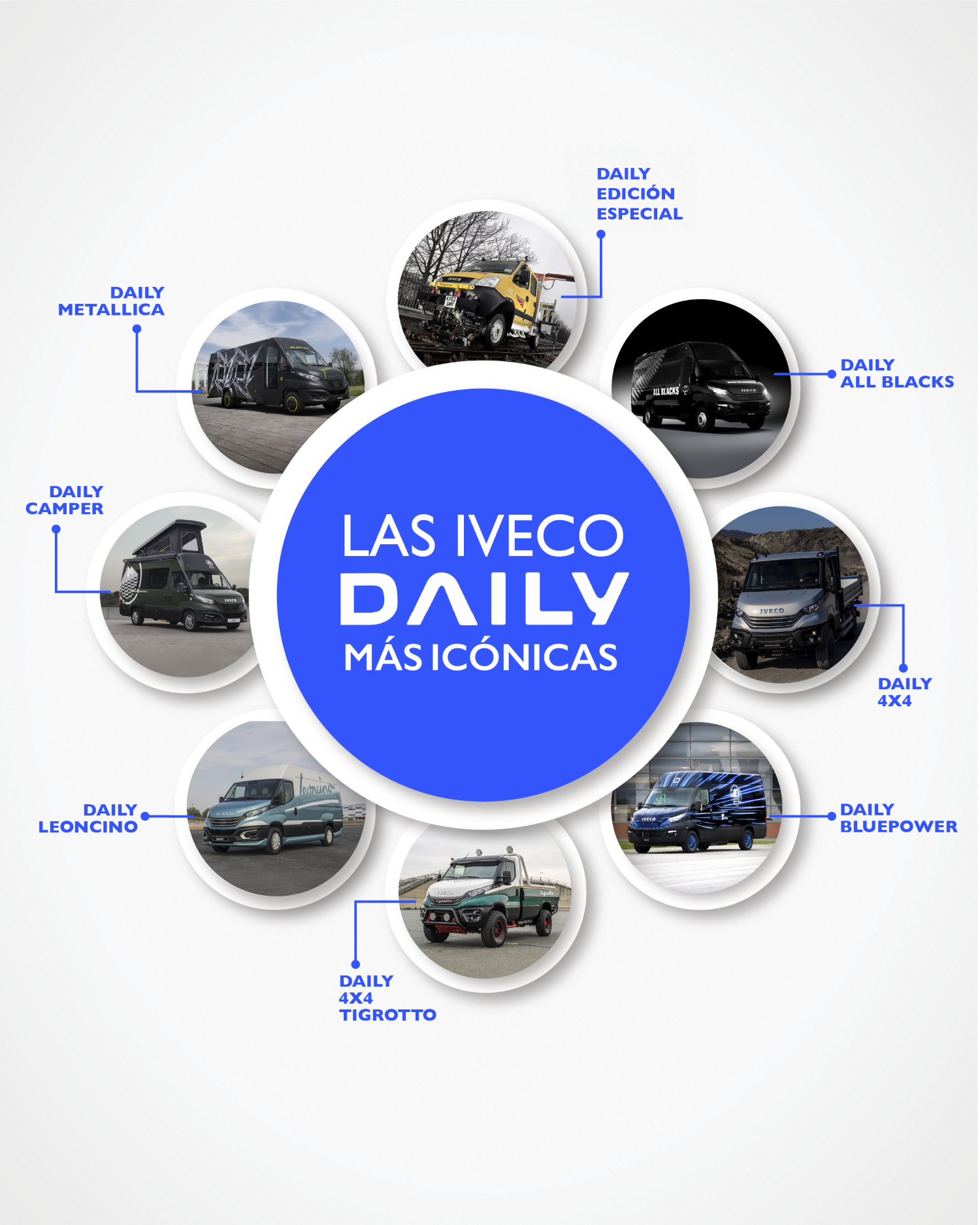 LAS IVECO DAILY ICÓNICAS