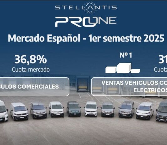 STELLANTIS PRO ONE SUPERA EL ECUADOR DEL AÑO EN EL PRIMER PUESTO DEL MERCADO STELLANTIS PRO ONE SUPERA EL ECUADOR DEL AÑO EN EL PRIMER PUESTO DEL MERCADO
