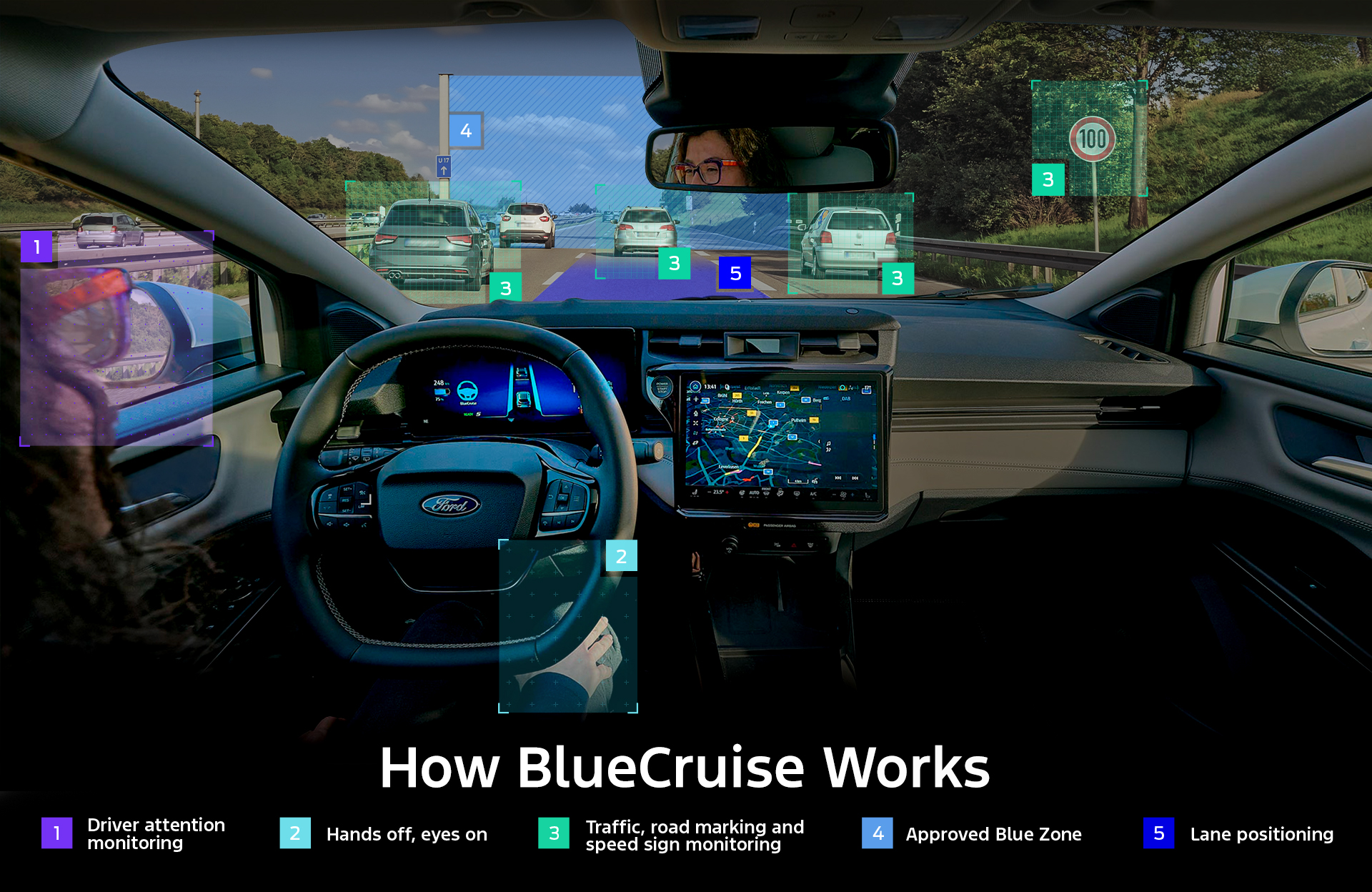LA VERSIÓN ACTUALIZADA DEL FORD KUGA INCORPORA LA TECNOLOGÍA DE CONDUCCIÓN SIN MANOS FORD BLUECRUISE