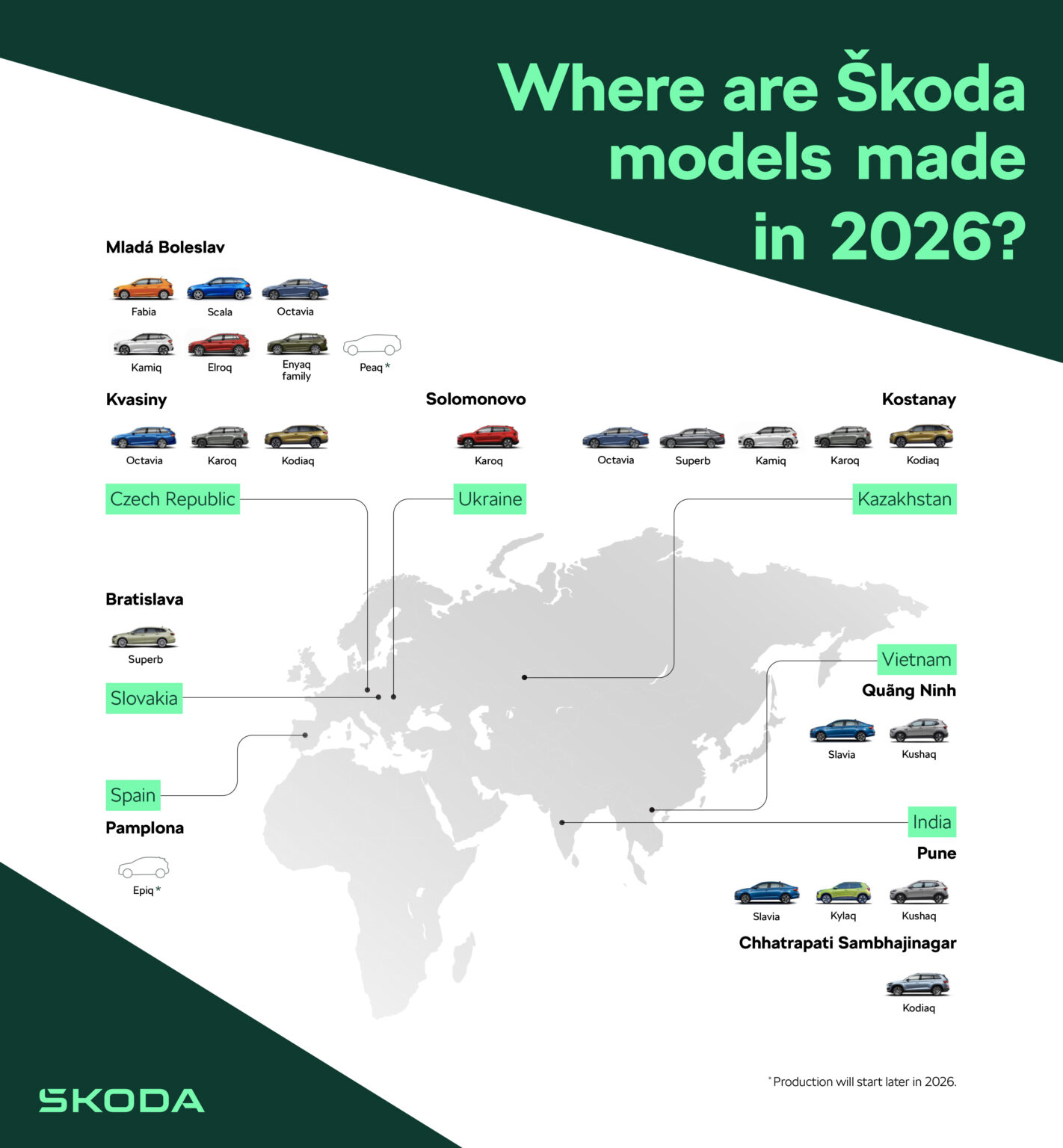 ŠKODA AUTO EN 2025 SUPERA EL MILLÓN DE VEHÍCULOS FABRICADOS